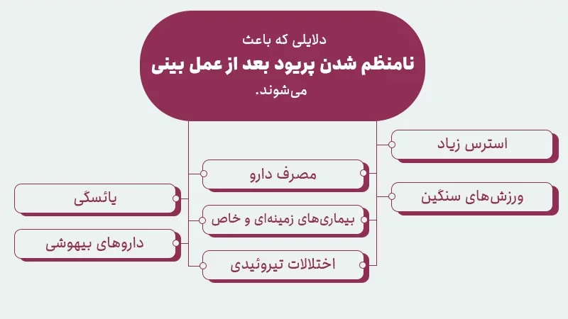 دلایلی که باعث نامنظم شدن پریود بعد از عمل بینی می شوند