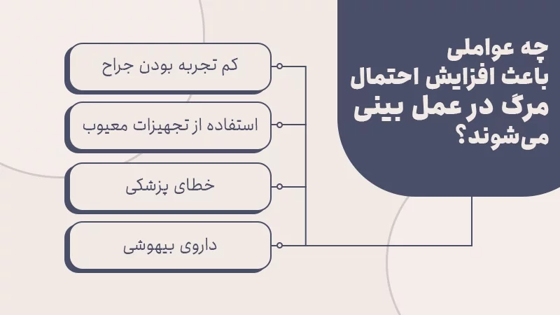 چه عواملی باعث افزایش احتمال مرگ در عمل بینی میشوند