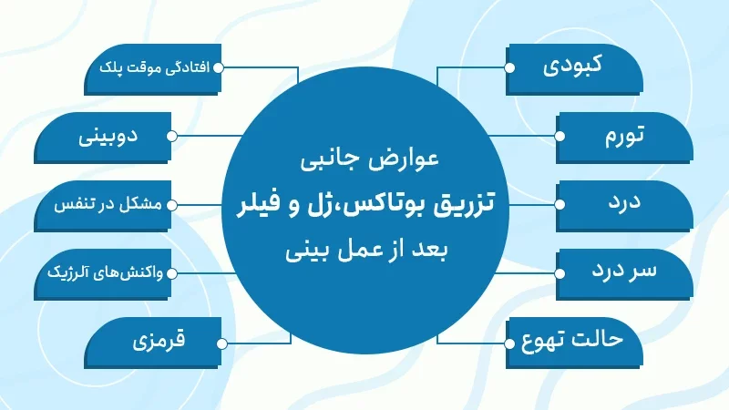 اینفوگرافیک