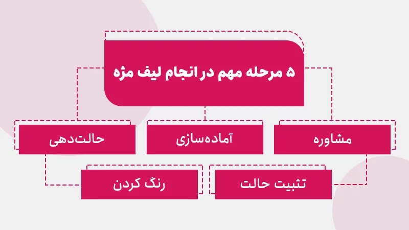 5 مرحله مهم در انجام لیف مژه