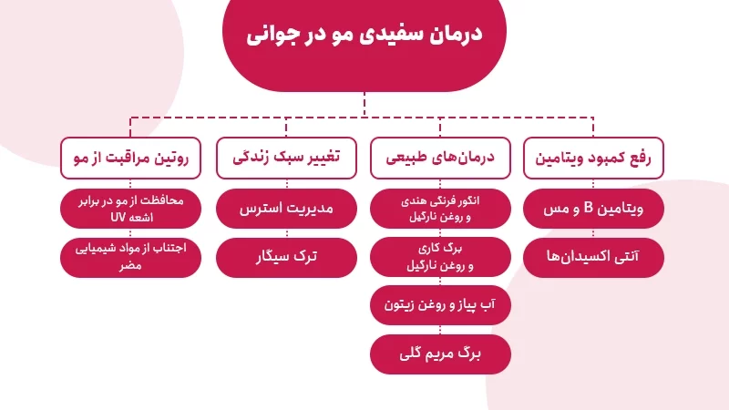 درمان سفیدی مو در جوانی