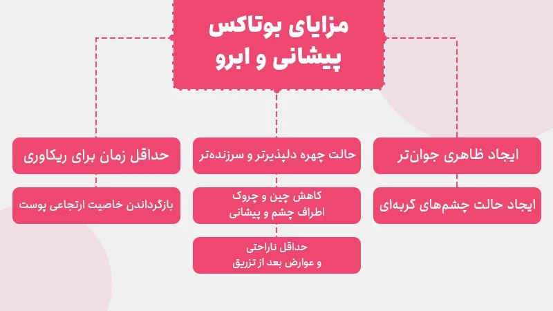 مزایای بوتاکس پیشانی و ابرو