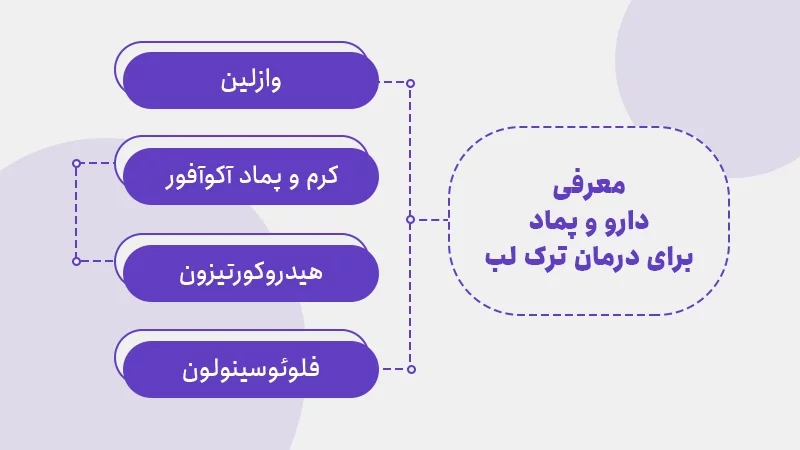 معرفی دارو و پماد برای درمان ترک لب