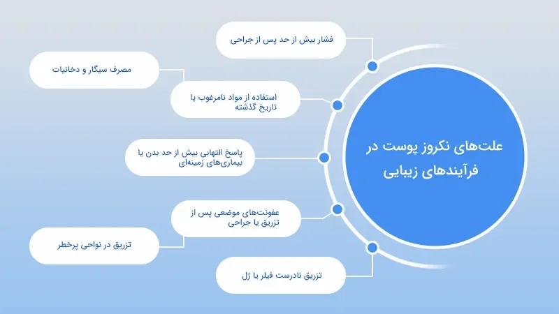 علت‌ نکروز پوست