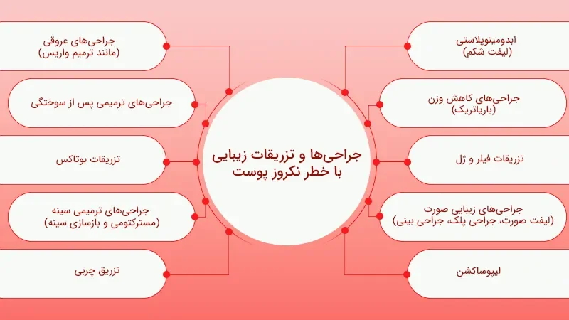جراحی‌ ها و تزریقات زیبایی با خطر نکروز پوست