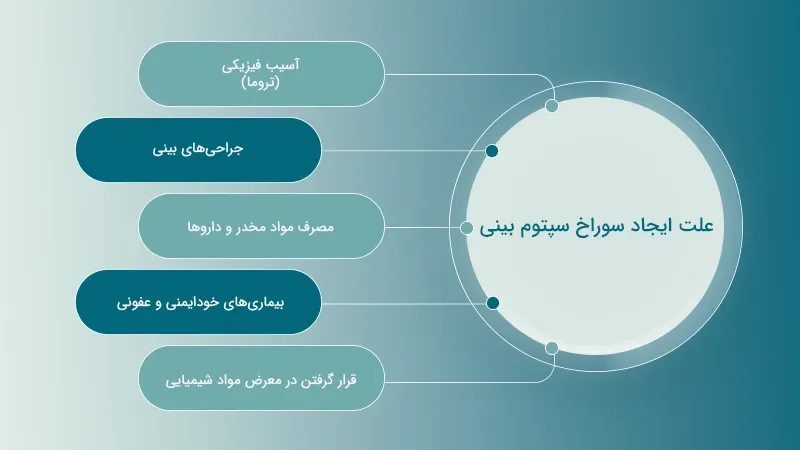 علت ایجاد سوراخ سپتوم بینی