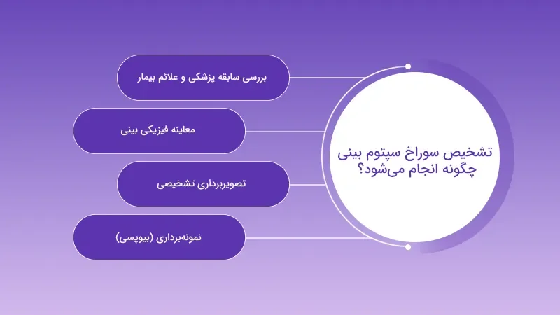 تشخیص سوراخ سپتوم بینی