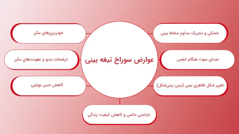عوارض سوراخ تیغه بینی