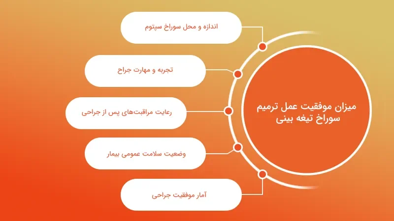 میزان موفقیت عمل ترمیم سوراخ تیغه بینی