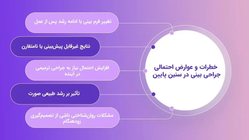 خطرات و عوارض احتمالی جراحی بینی در سنین پایین