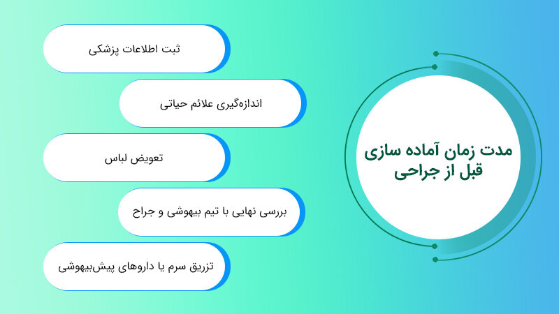مدت زمان آماده‌سازی قبل از جراحی