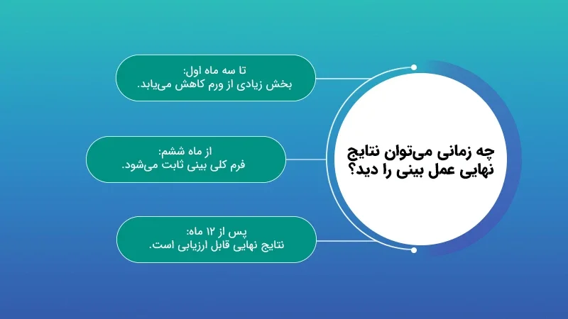 چه زمانی می‌توان نتایج نهایی عمل بینی را دید؟