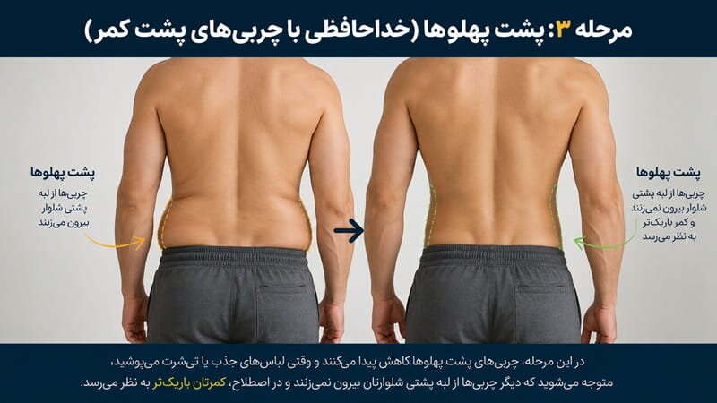 خداحافظی با چربیهای پشت کمر