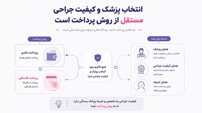 آیا عمل بینی قسطی باعث کاهش کیفیت جراحی میشود؟