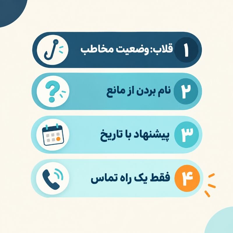 فرمول چهار خطی نوشتن متن تبلیغات کلینیک زیبایی