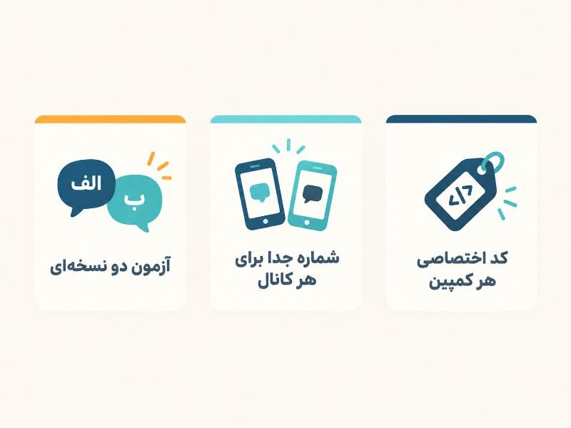 سه روش سنجش نتیجه کمپین پیامکی کلینیک زیبایی