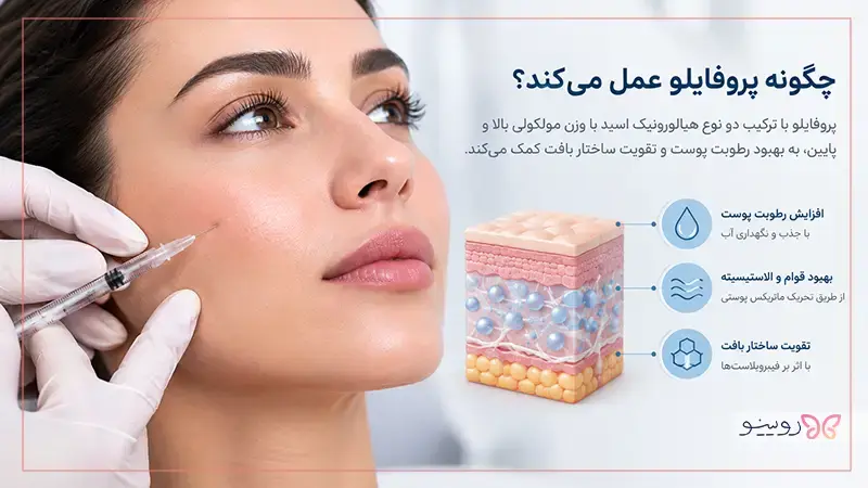 نحوه عملکرد پروفایلو و هیالورونیک اسید در پوست