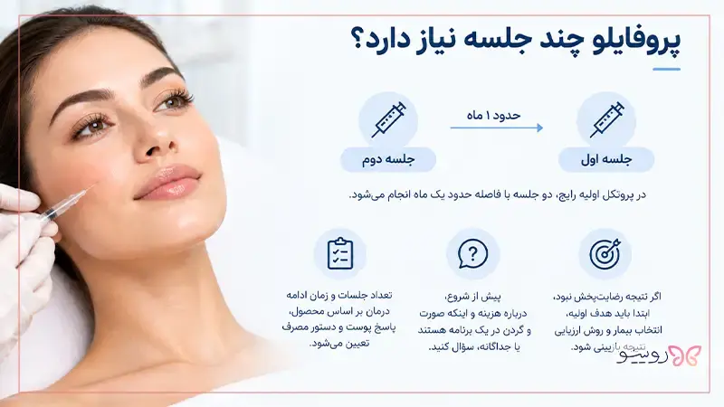 تعداد جلسات مورد نیاز برای تزریق پروفایلو